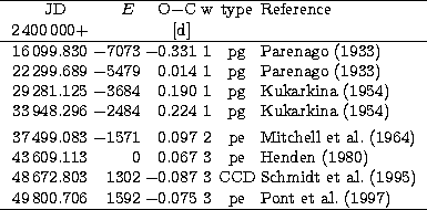 \begin{tabular}
{c@{\hspace{1mm}}r@{\hspace{1mm}}r@{\hspace{1mm}}c@{\hspace{1mm}...
 ...9\,800.706 & 1592 & $-$0.075 & 3 & pe & Pont et~al. (1997)\\ \hline\end{tabular}