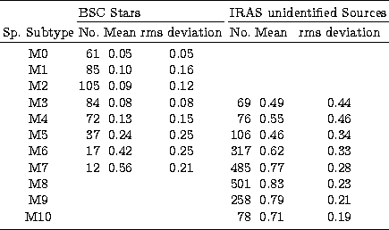 \begin{tabular}
{crccrrcc}
\noalign{\smallskip}
\hline
\noalign{\smallskip}
&\mu...
 ...&&&&78&0.71&0.19\\ \noalign{\smallskip}
\hline
\noalign{\smallskip}\end{tabular}