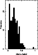 \begin{figure}
\includegraphics [width=8cm]{ds1567f2.ps}\end{figure}