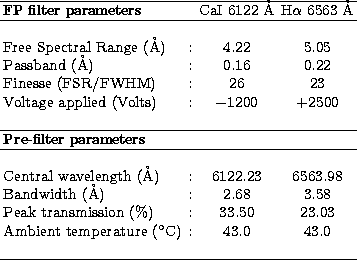 \begin{tabular}
{llcc}\\ \hline

{\bf FP filter parameters}&& CaI 6122 \AA\/ & H...
 ...&23.03\\ Ambient temperature ($^\circ$C)&:&43.0&43.0\\ &&&\\ \hline\end{tabular}