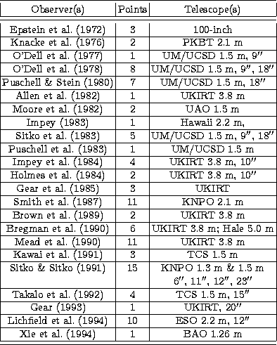 \begin{tabular}
{\vert c\vert c\vert c\vert}
\hline\noalign{\smallskip}
Observer...
 ...(1994) & 1 
 & BAO 1.26 m \\  \hline 
 \noalign{\smallskip} \hline \end{tabular}