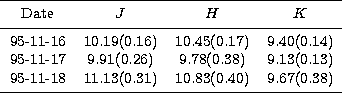 \begin{tabular}
{cccc}
\hline\noalign{\smallskip}
Date & $J$\space & $H$\space &...
 ...13(0.31) & 10.83(0.40) & 9.67(0.38) \\ \noalign{\smallskip}
\hline \end{tabular}