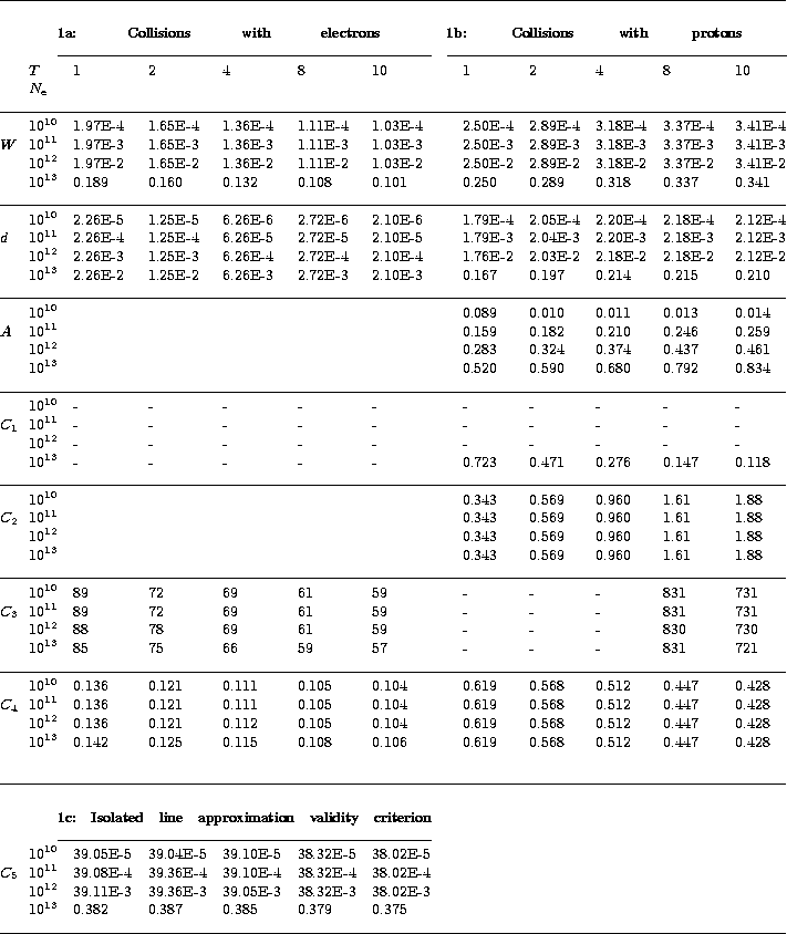 \begin{table}
\begin{displaymath}
\vbox{
\halign{  ... 