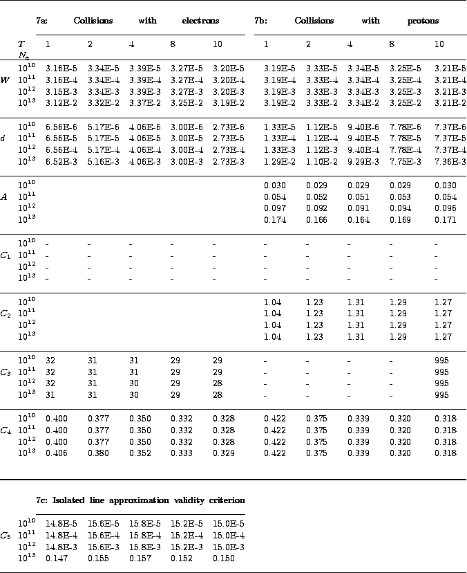 \begin{table}
\begin{displaymath}
\vbox{
\halign{  ... 