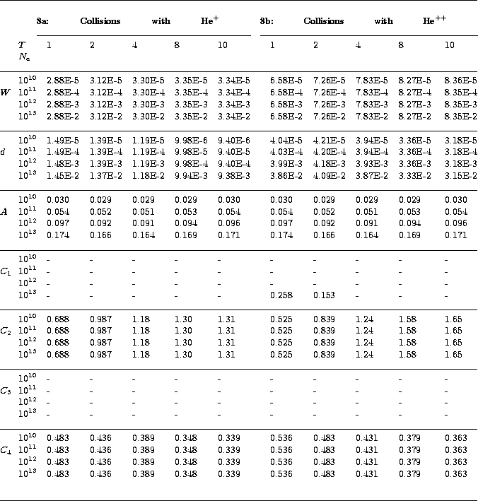 \begin{table}
\begin{displaymath}
\vbox{
\halign{  ... 