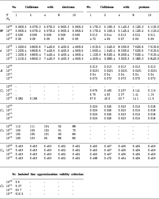 \begin{table}
\begin{displaymath}
\vbox{
\halign{  ... 