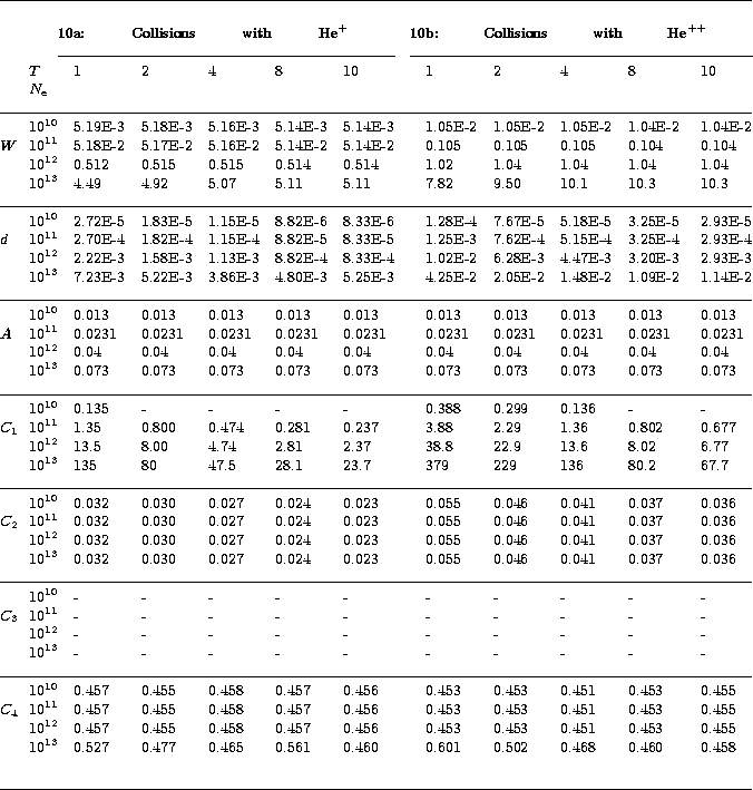 \begin{table}
\begin{displaymath}
\vbox{
\halign{  ... 