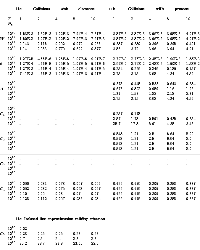 \begin{table}
\begin{displaymath}
\vbox{
\halign{  ... 