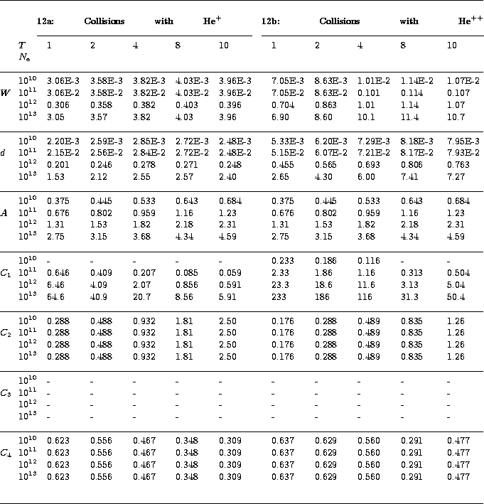 \begin{table}
\begin{displaymath}
\vbox{
\halign{  ... 