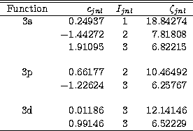 \begin{tabular}
{crcr} \hline\hline
Function & $c_{jnl}$\space & $I_{jnl}$\space...
 ... 
3d & 0.01186 & 3 & 12.14146 \\  & 0.99146 & 3 & 6.52229 \\ \hline\end{tabular}