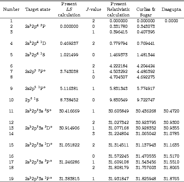\begin{tabular}
{clccccc} \hline\hline
 & & Present & & Present & & \\ Number & ...
 ...c$\space & 31.383815 & 1 & 31.931847 & 31.825948 &
31.8765\\ \hline\end{tabular}