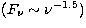 $(F_\nu\sim\nu^{-1.5})$