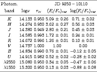 \begin{tabular}
{ccccc}
\hline
\noalign{\smallskip}
Photom.& & &\multicolumn{2}{...
 ...ace 0.03&$-$0.88 $\pm$\space 0.08 \\  
\noalign{\smallskip}
 \hline\end{tabular}