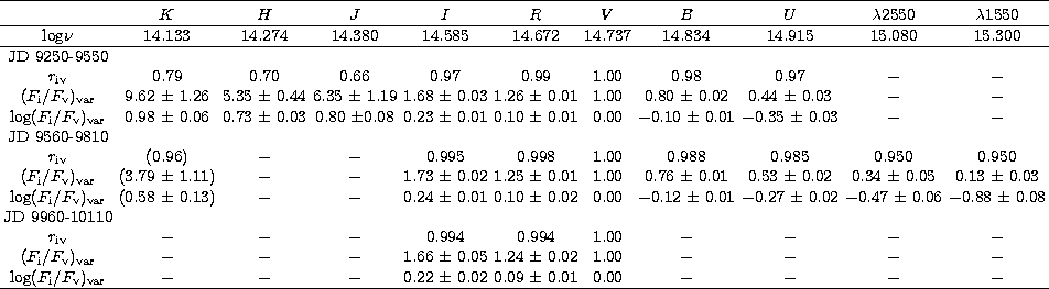 \begin{tabular}
{ccccccccccc}
\hline
\noalign{\smallskip}
&$K$&$H$&$J$&$I$&$R$&$...
 ...pace 0.01&0.00&$-$&$-$&$-$&$-$\space \\ \hline
\noalign{\smallskip}\end{tabular}
