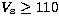 $V_{\rm s} \geq 110$