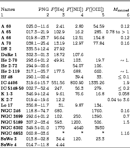 \begin{tabular}
{lrrrrr}
\hline 
\hline 
 & & & & & \\  Names & PNG & $F$(H$\alp...
 ...& 120.~~& 23.3& \\ {\bf SaWe 4} & 014.7$-$11.8& 4.44& & & \\ \hline\end{tabular}