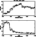 \begin{figure}
\psfig {figure=example_rho_oph_time.ps,width=8.8cm,angle=90}\end{figure}