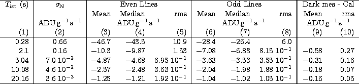 \begin{tabular}
{r\vert c\vert rrr\vert rrr\vert\vert rr}
\hline
$T_{\rm int}$\s...
 ...$-$1.04 & $-$1.02 & 1.05 10$^{-1}$\space & $-$0.16 & 0.05 \\ \hline\end{tabular}
