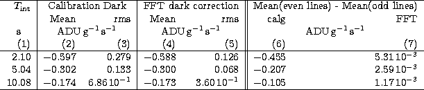 \begin{tabular}
{r\vert rr\vert rr\vert\vert rr}
\hline
$T_{\rm int}$\space & \m...
 ... 3.60\,10$^{-1}$\space & $-$0.105 & 1.17\,10$^{-3}$\space \\ \hline\end{tabular}