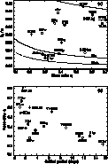 \begin{figure}
\begin{center}

\includegraphics [height=8cm,angle=-90]{fig17ab.eps}
\end{center}\end{figure}