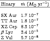 \begin{tabular}
{lcl}
\hline
\noalign{\smallskip}
Binary & & $\dot m$\space ($M_...
 ... & $3.4\ 10^{-5}$\space \\ Z~Vul & & $5.7\ 10^{-8}$\space \\ \hline\end{tabular}