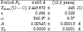 \begin{tabular}
{lrrrc}
\hline
Period $P_{2}$\space & 4\,465~d & & (12.2~years) ...
 ... & d \\ $T_{0}$\space & 0.0000 & $\pm$\space & 0.0001 & d \\ \hline\end{tabular}