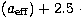 $(a_{\rm eff}) + 2.5~\cdot$