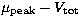 $\mu_{\rm peak}-V_{\rm tot}$