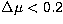 $\Delta\mu < 0.2$