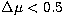 $\Delta\mu < 0.5$