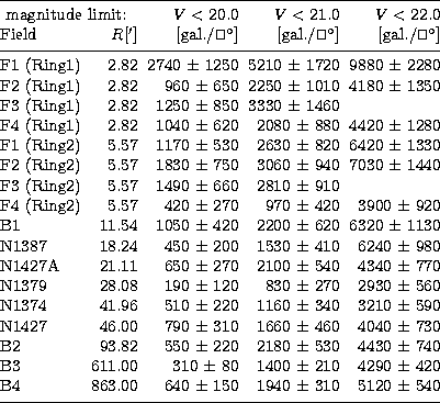 \begin{tabular}
{@{}lrrrr@{}}
\hline\noalign{\smallskip}
\multicolumn{2}{l}{magn...
 ...pm$\space 310 & 5120 $\pm$\space 540 \\ \noalign{\smallskip}
\hline\end{tabular}