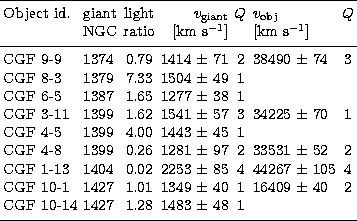 \begin{tabular}
{llcrclc}
\hline\noalign{\smallskip}
Object id. & giant & light ...
 ...& 1.28 & 1483 $\pm$\space 48 & 1 & & \\ \noalign{\smallskip}
\hline\end{tabular}