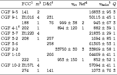 \begin{tabular}
{llcrrcrc}
\hline\noalign{\smallskip}
 & FCC\footnote{Fornax Clu...
 ...1 & 141 & & & 1073 $\pm$\space 76 & 3\\ \noalign{\smallskip}
\hline\end{tabular}
