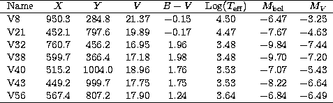 \begin{tabular}
{lccccccr}
\hline
Name & $ X$\space & $Y$\space & $V$\space & $B...
 ...90 & $ 1.24$\space & 3.64 & $-6.84$\space & $-6.49$\space \\ \hline\end{tabular}
