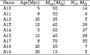 \begin{tabular}
{lrcr}
\hline
Name & Age(Myr) & $M_{\rm up}( M_\odot)$\space & $...
 ...7 & 8 & 70 & 33 \\ A18 & 20 & 20 & 7 \\ A19 & 20 & 15 & 3 \\ \hline\end{tabular}