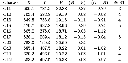 \begin{tabular}
{lccc@{\hspace{-2pt}}rcc}
\hline
Cluster & $X$\space & $Y$\space...
 ...$19.38$\space & $-0.08$\space & $-0.97$\space & $4$\space \\ \hline\end{tabular}