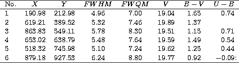 \begin{tabular}
{lccccccr}
\hline
No. & $X$\space & $Y$\space & $FWHM$\space & $...
 ...7.53 & 6.24 & 8.80 & 19.77 & 0.92 & $-$0.09:\hspace{-3pt} \\ \hline\end{tabular}