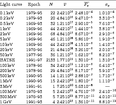 \begin{tabular}
{@{}l@{~~~}c@{~~~}rcl@{~~~}l@{}}
\hline
\rule[-0.7em]{0pt}{2.0em...
 ...-93& 4& 2.42\,10$^{23}$& 1.36\,10$^{-11}$& 8.8\,10$^{-12}$\\ \hline\end{tabular}