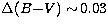 $\Delta(B{-}V)\sim\!0.03$