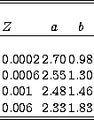 \begin{tabular}
{l c c }
\hline
\hline\\  $Z$\space & $a$\space & $b$\space \\ \...
 ...30 \\  0.001 & 2.48 & 1.46 \\  0.006 & 2.33 & 1.83 \\ \hline
\hline\end{tabular}