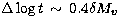 $\Delta\log t\, \sim\, 0.4 \delta M_{ v}$