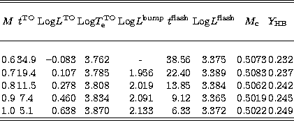 \begin{tabular}
{c c r c c r@{.}l c c l}
\hline
\hline\\  $M$\space & $t^{\rm TO...
 ...8 & 3.870 & 2.133 & 6&33 & 3.372 & 0.5022 & 0.249 \\ \hline 
\hline\end{tabular}
