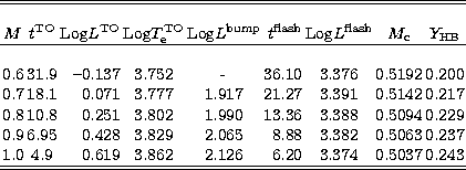 \begin{tabular}
{c c r c c r c c c}
\hline
\hline\\  $M$\space & $t^{\rm TO}$\sp...
 ...9 & 3.862 & 2.126 & 6.20 & 3.374 & 0.5037 & 0.243 \\ \hline 
\hline\end{tabular}