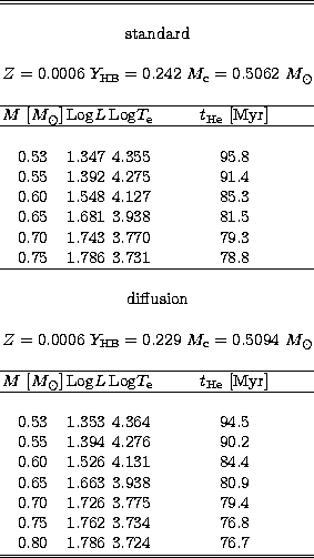 \begin{tabular}
{c c c c }
\hline
\hline\\ \multicolumn{4}{c}{standard}\\ \\ \mu...
 ...762 & 3.734 & 76.8 \\  0.80 & 1.786 & 3.724 & 76.7 \\ \hline
\hline\end{tabular}