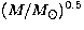 $(M/M_\odot)^{0.5}$