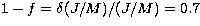 $1 - f = 
\delta(J/M)/(J/M) = 0.7$