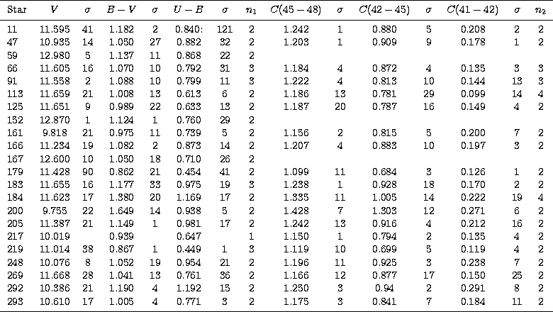 \begin{tabular}
{lcccccccccccccc}
\hline\noalign{\smallskip}
Star & $V$\space & ...
 ....175 & 3 & 0.841 & 7 & 0.184 & 11 & 2\\ \noalign{\smallskip}
\hline\end{tabular}