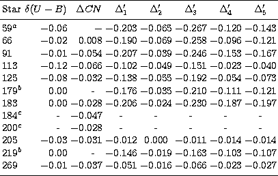 \begin{tabular}
{lrrccccc}
\hline\noalign{\smallskip}
Star & $\delta (U-B)$\spac...
 ...016 & $-$0.066 & $-$0.023 & $-$0.027 \\ \noalign{\smallskip}
\hline\end{tabular}
