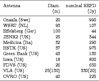\begin{tabular}
{lrr}
\hline
\noalign{\smallskip}
\noalign{\smallskip}
 Antenna ...
 ...(US) & 40 & 225 \\ \noalign{\smallskip}
\hline
\noalign{\smallskip}\end{tabular}