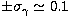 $\pm \sigma_{\gamma}\simeq 0.1$